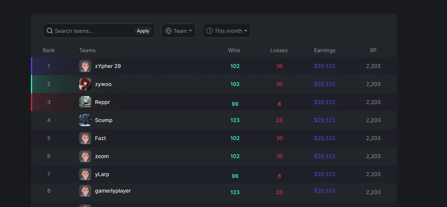 leaderboard